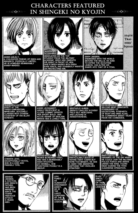3.contoh beberapa karakter manga dengan hidungnya